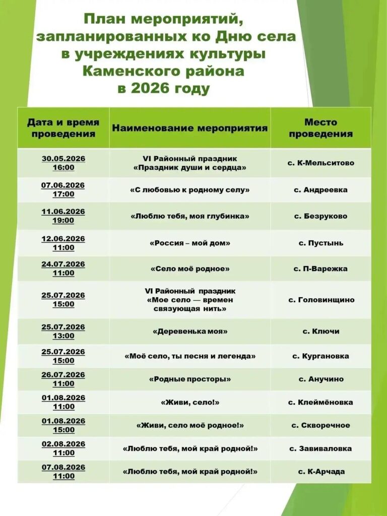 План мероприятий ко Дню села в учреждениях культуры Каменского района 2026